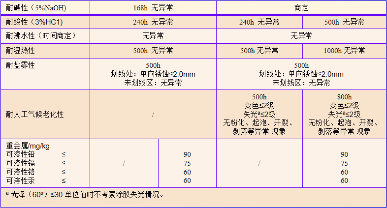 熱固性粉末涂料