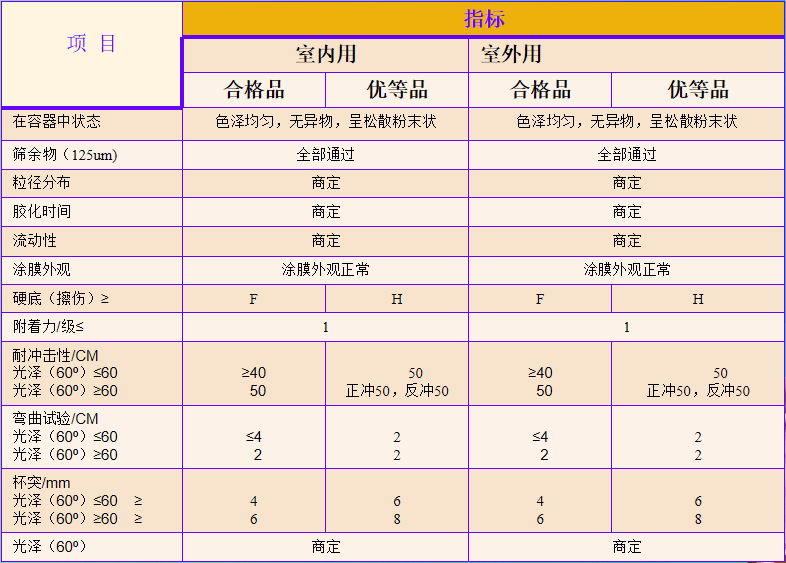 熱固性粉末涂料